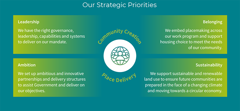 Image of strategic priorities